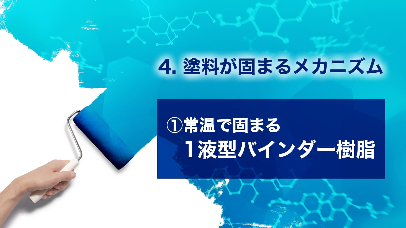 4.塗料が固まるメカニズム　①常温で固まる1液型バインダー樹脂