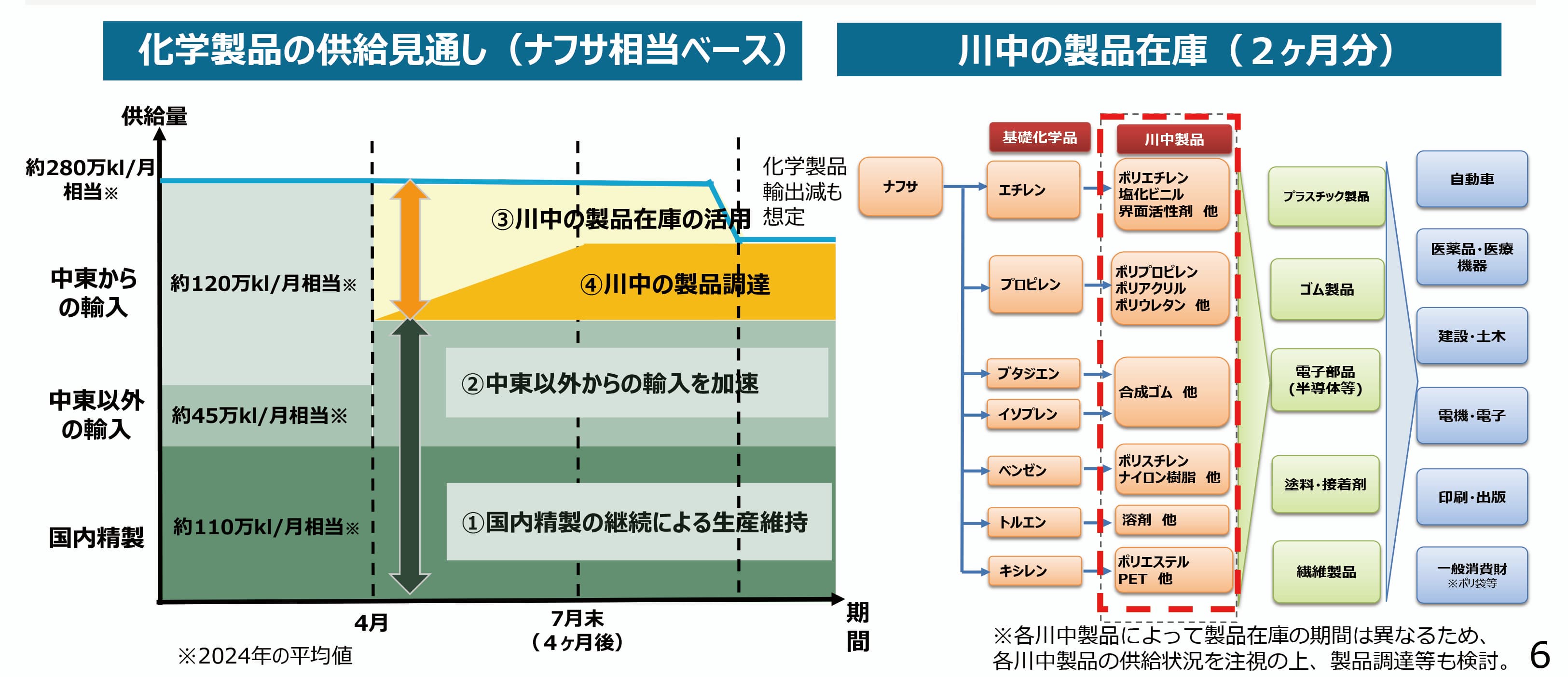 化学品供給不安のいろは ナフサの中東依存が招く危機
